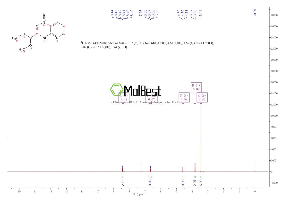 Physical sample testing spectrum (NMR) of 1003947-06-5