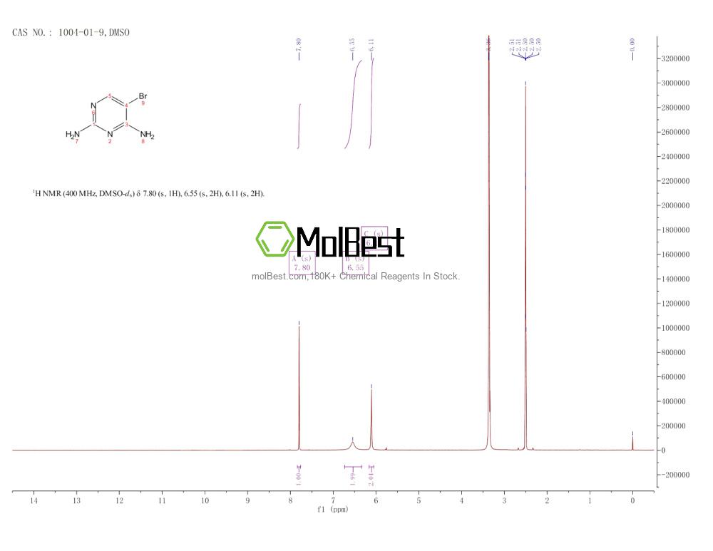Physical sample testing spectrum (NMR) of 1004-01-9