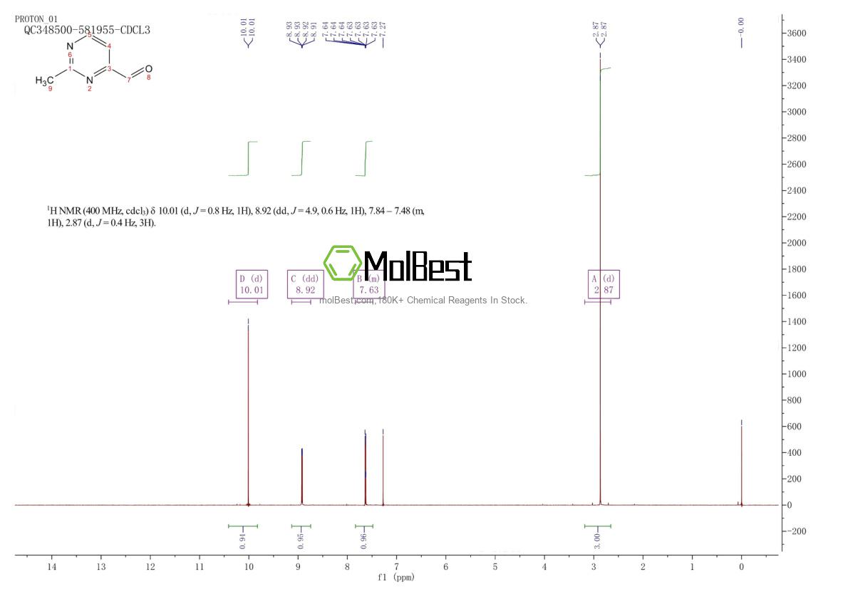 Physical sample testing spectrum (NMR) of 1004-17-7