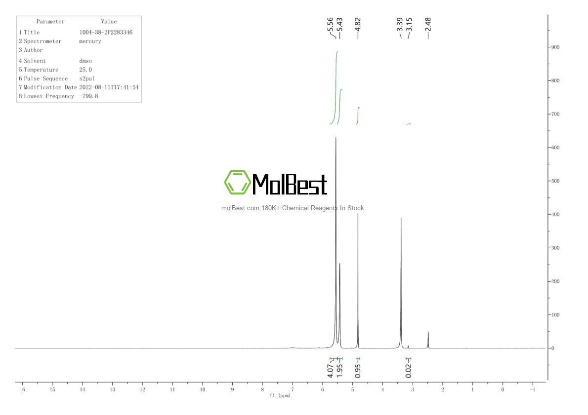 Physical sample testing spectrum (NMR) of 1004-38-2