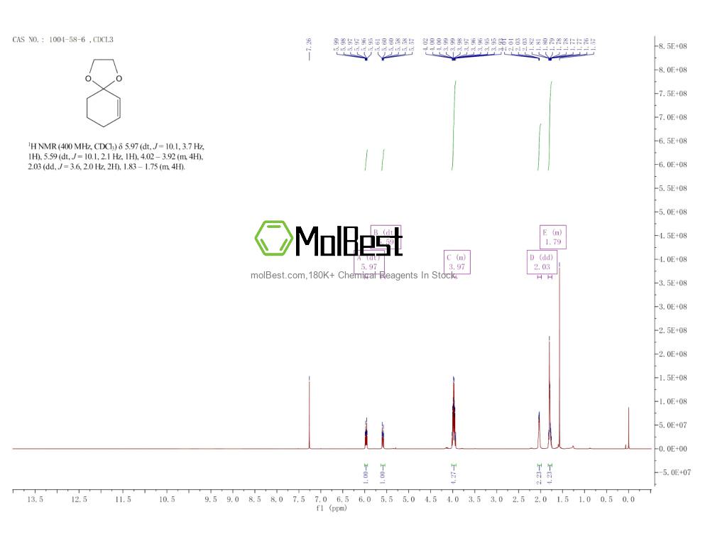 Physical sample testing spectrum (NMR) of 1004-58-6