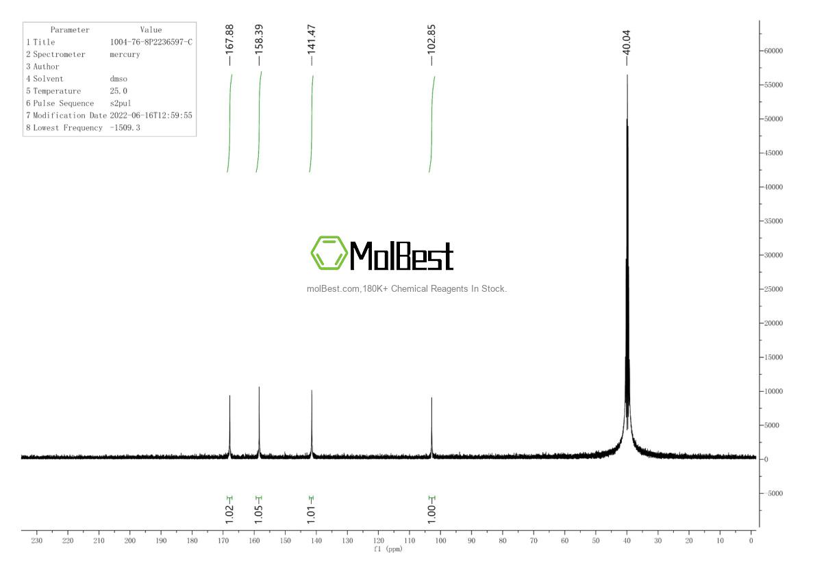 Physical sample testing spectrum (NMR) of 1004-76-8