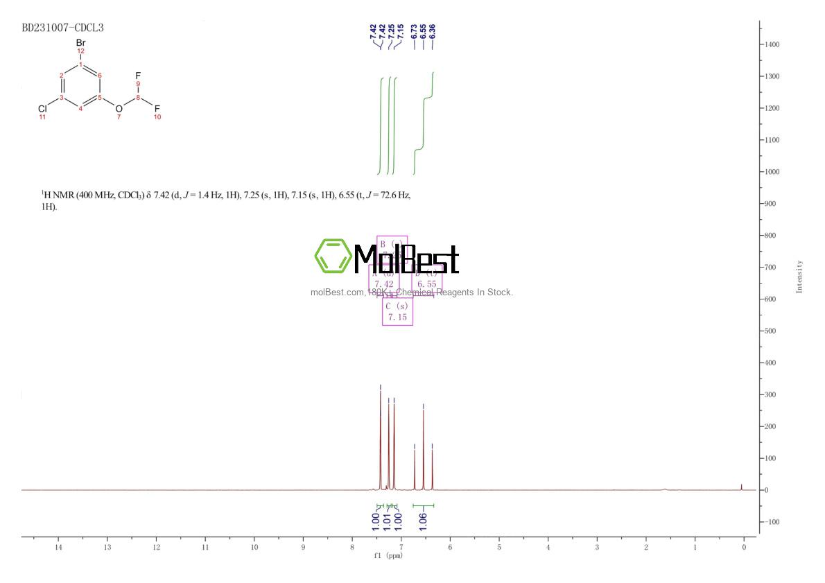 Physical sample testing spectrum (NMR) of 1004112-67-7