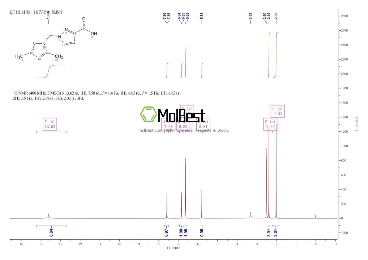 Physical sample testing spectrum (NMR) of 1004192-86-2