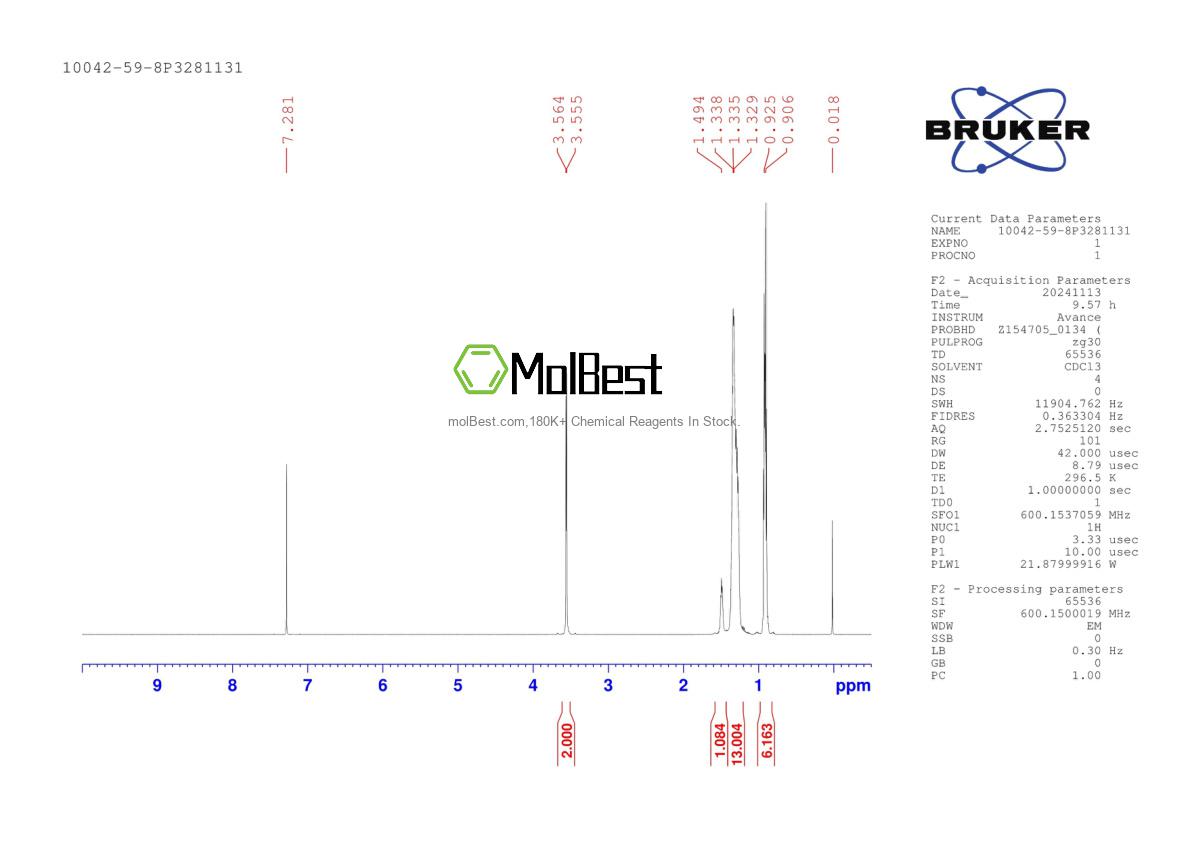 Physical sample testing spectrum (NMR) of 10042-59-8