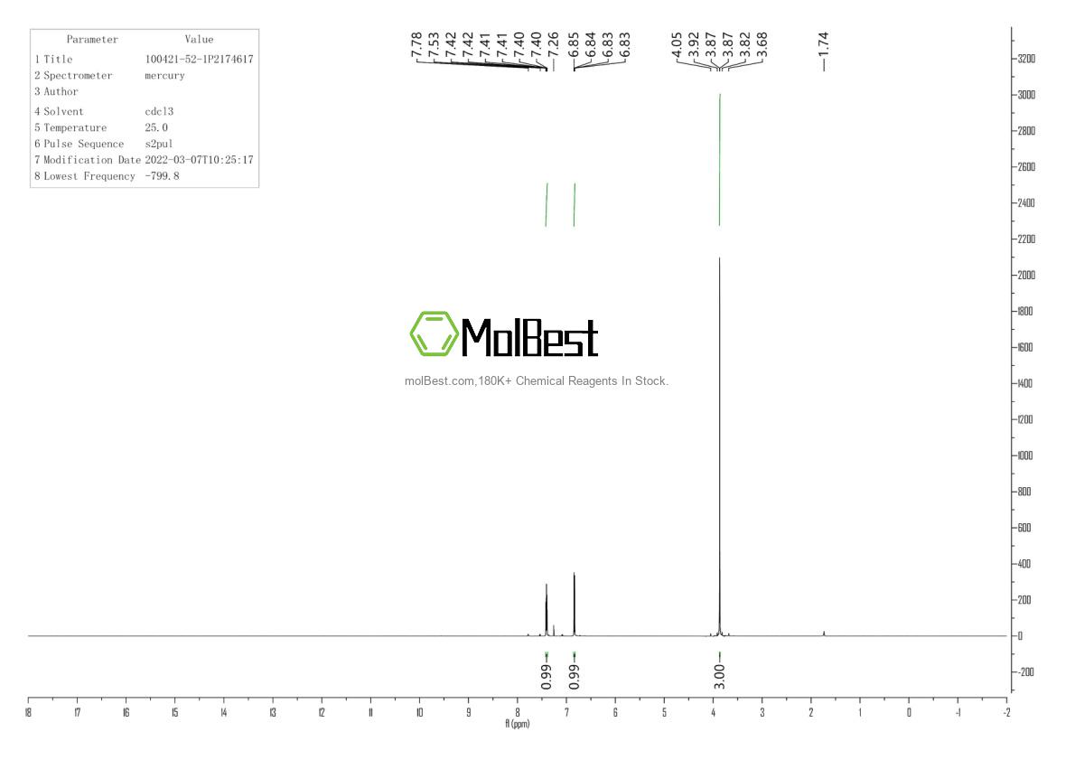 Physical sample testing spectrum (NMR) of 100421-52-1