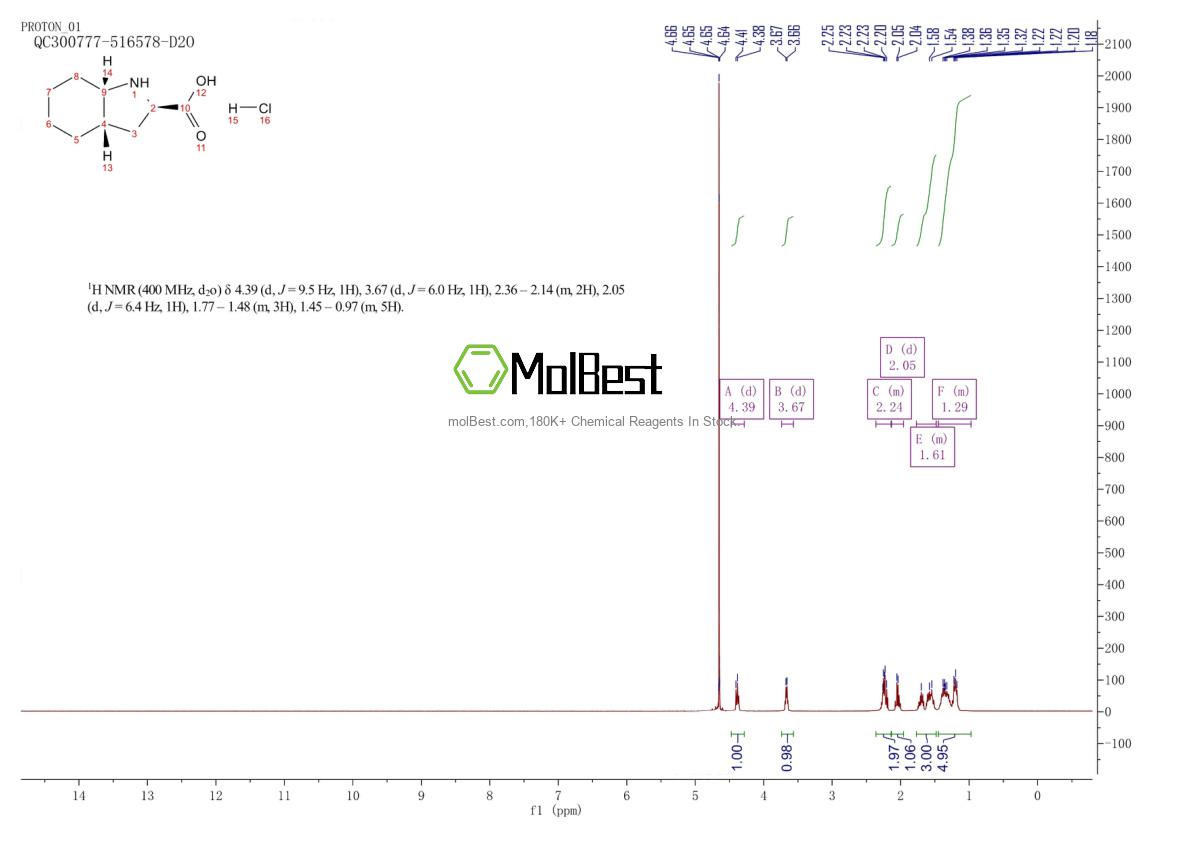 Physical sample testing spectrum (NMR) of 1004292-98-1
