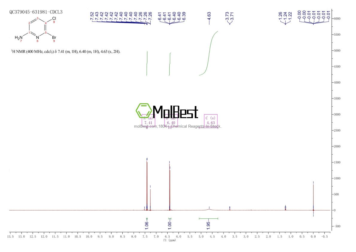 Physical sample testing spectrum (NMR) of 1004294-58-9
