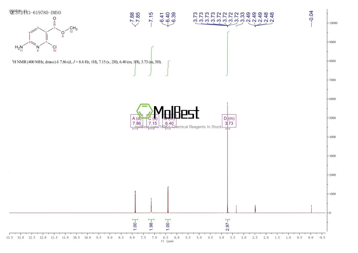 Physical sample testing spectrum (NMR) of 1004294-64-7