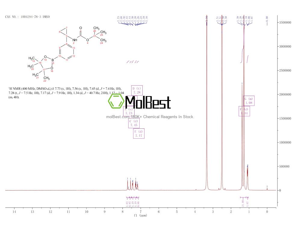 Physical sample testing spectrum (NMR) of 1004294-78-3