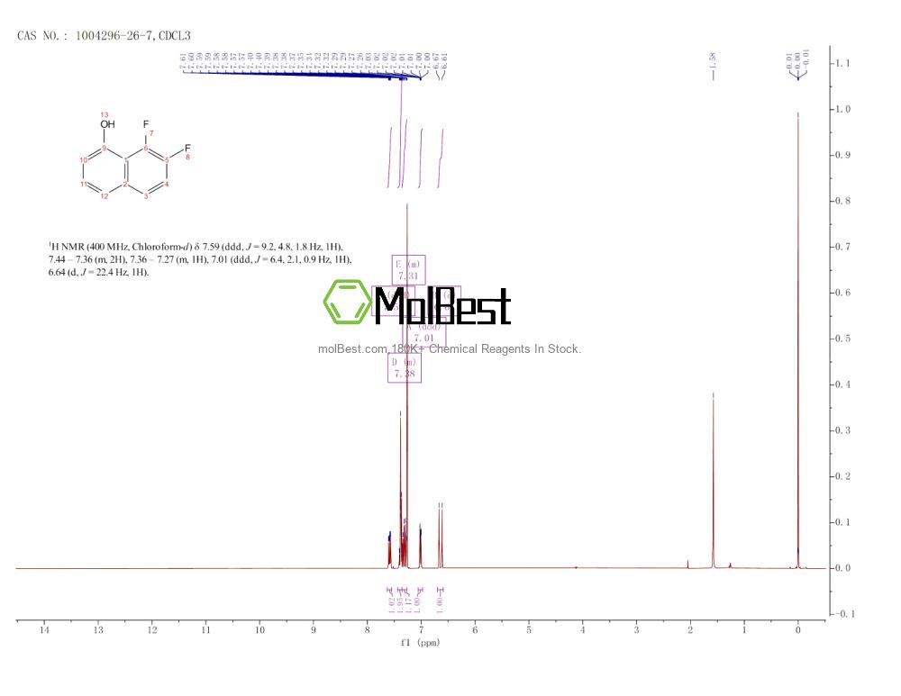Physical sample testing spectrum (NMR) of 1004296-26-7