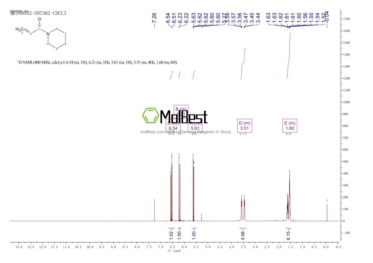 Physical sample testing spectrum (NMR) of 10043-37-5