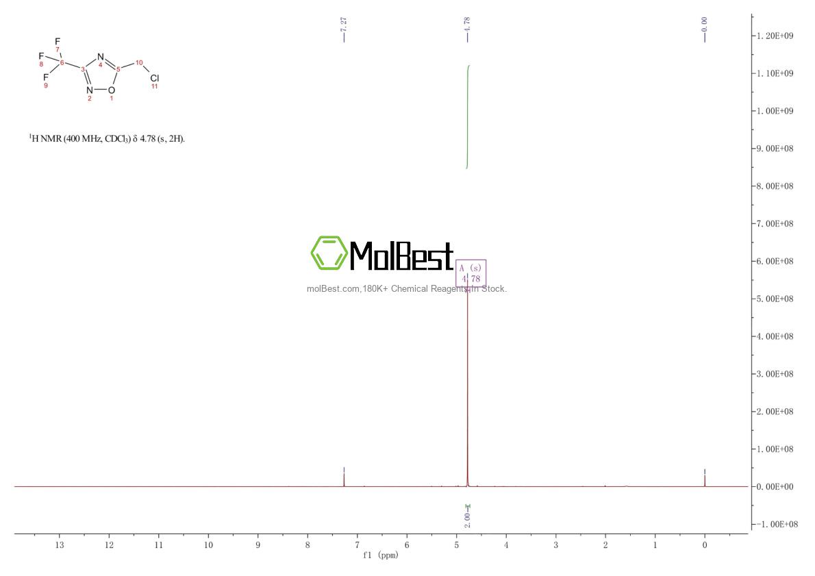Physical sample testing spectrum (NMR) of 100442-49-7