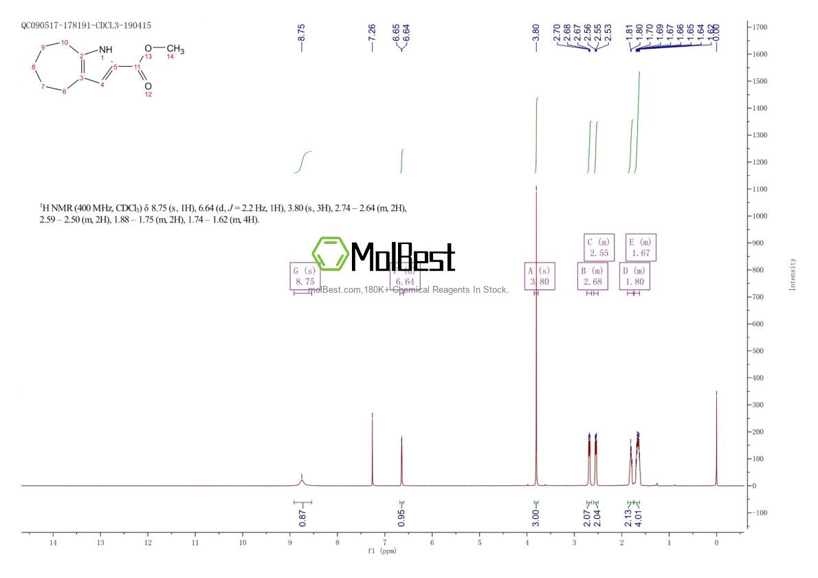 Physical sample testing spectrum (NMR) of 100445-46-3