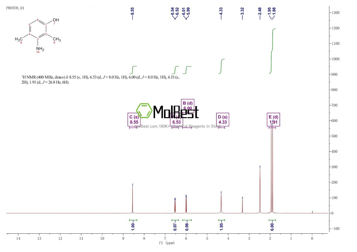 Physical sample testing spectrum (NMR) of 100445-96-3