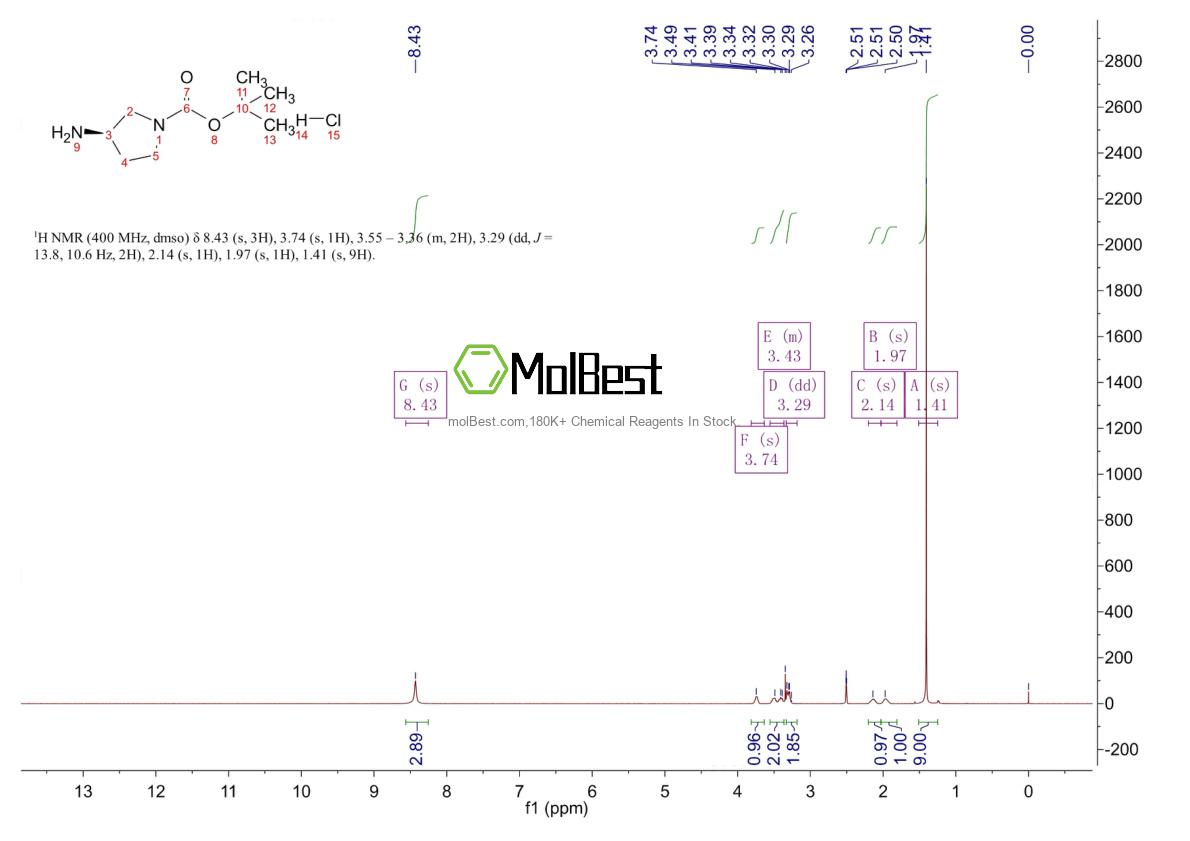 Physical sample testing spectrum (NMR) of 1004538-34-4