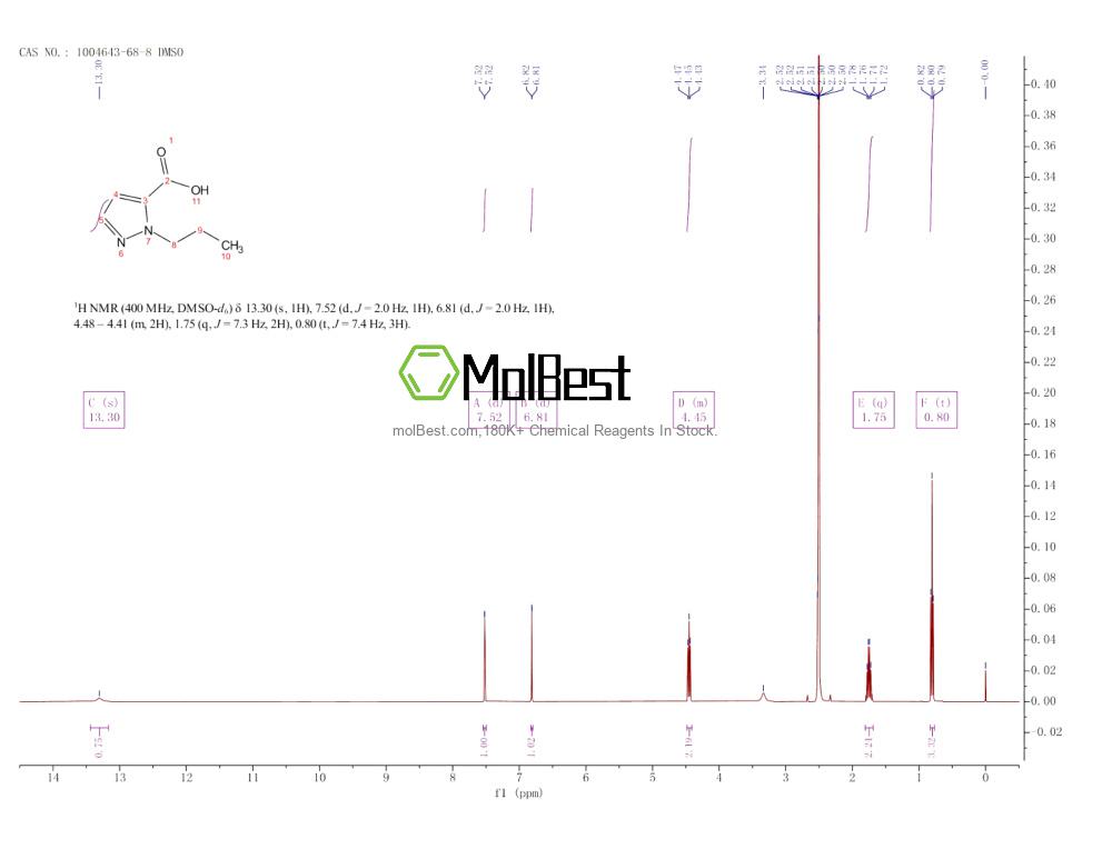 Physical sample testing spectrum (NMR) of 1004643-68-8