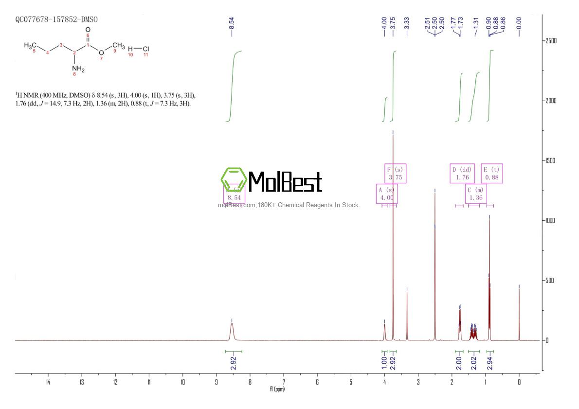 Physical sample testing spectrum (NMR) of 10047-10-6