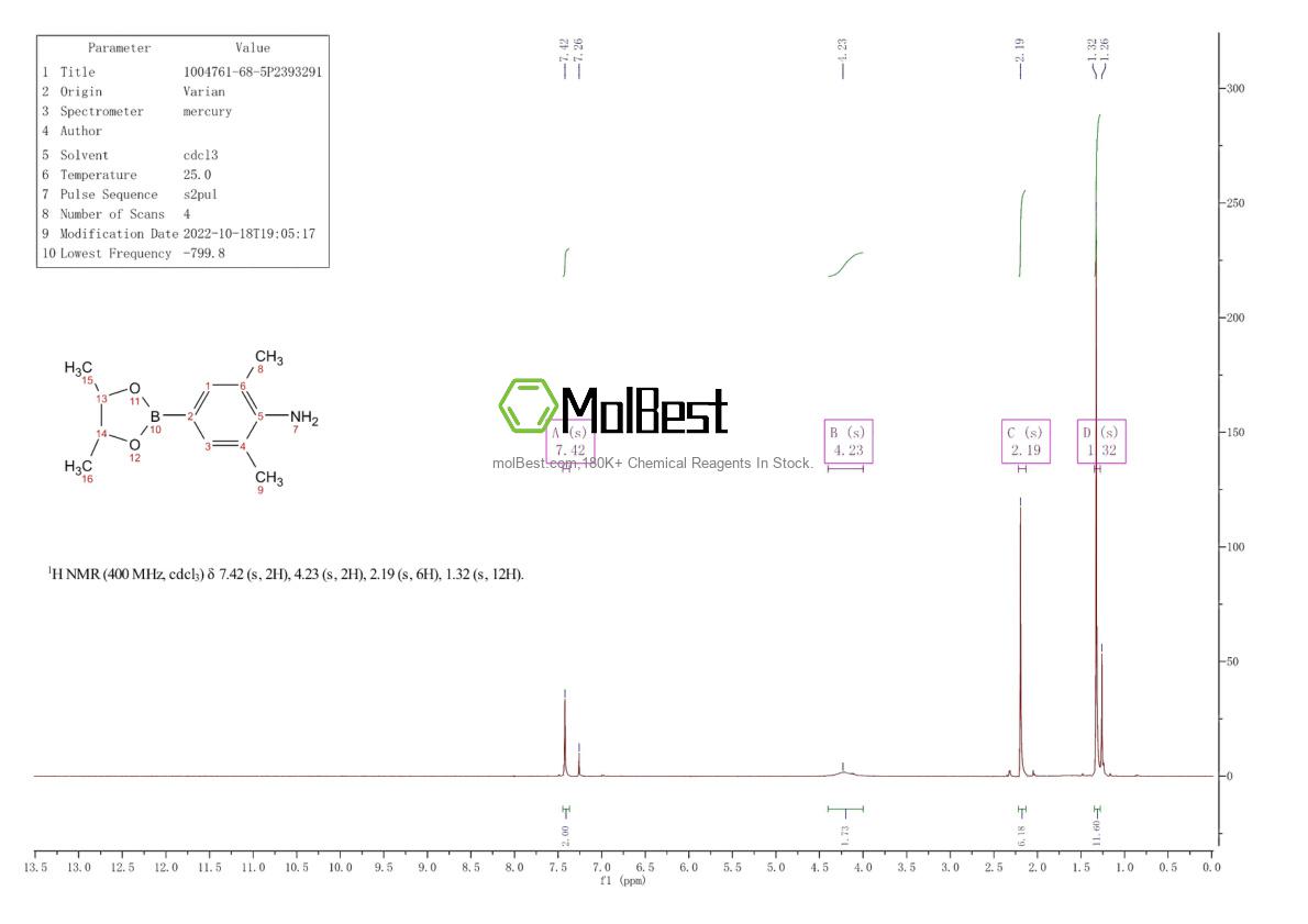 Physical sample testing spectrum (NMR) of 1004761-68-5