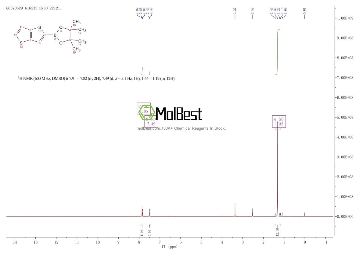 Physical sample testing spectrum (NMR) of 1004784-50-2