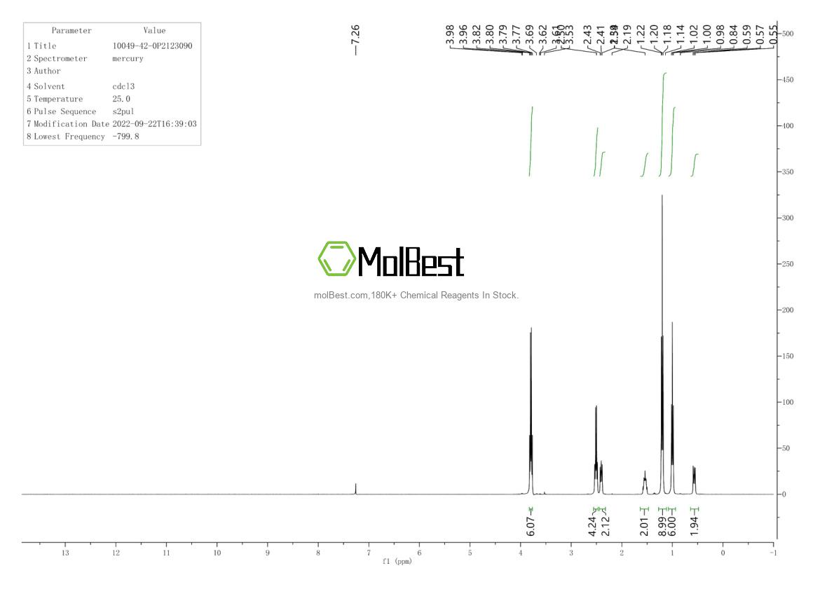 Physical sample testing spectrum (NMR) of 10049-42-0