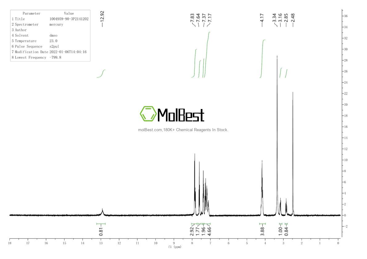 Physical sample testing spectrum (NMR) of 1004959-90-3