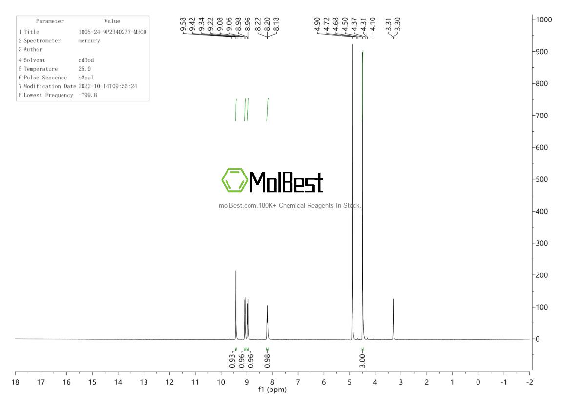 Physical sample testing spectrum (NMR) of 1005-24-9
