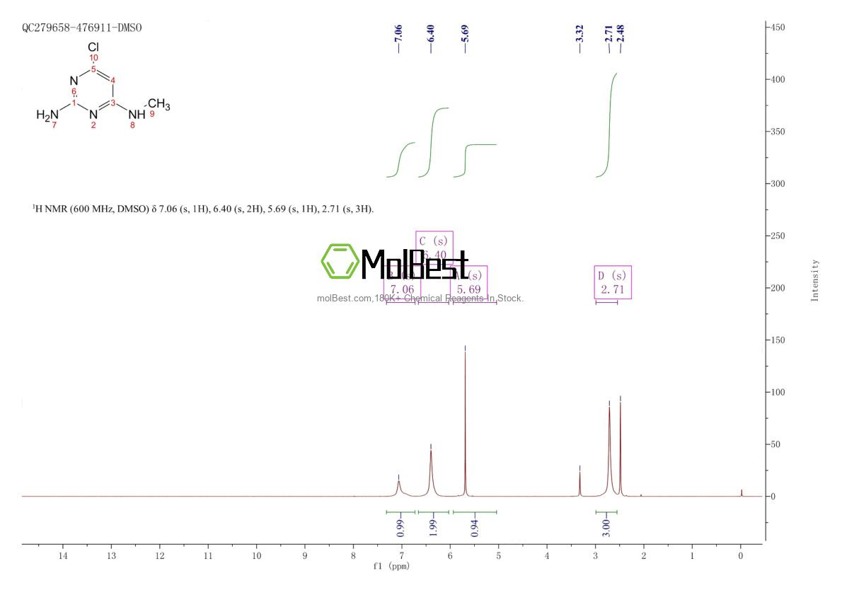 Physical sample testing spectrum (NMR) of 1005-37-4