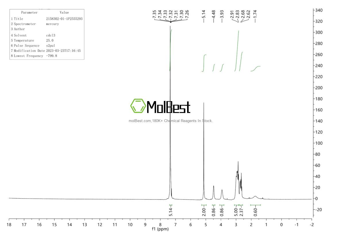 Physical sample testing spectrum (NMR) of 1005-38-5