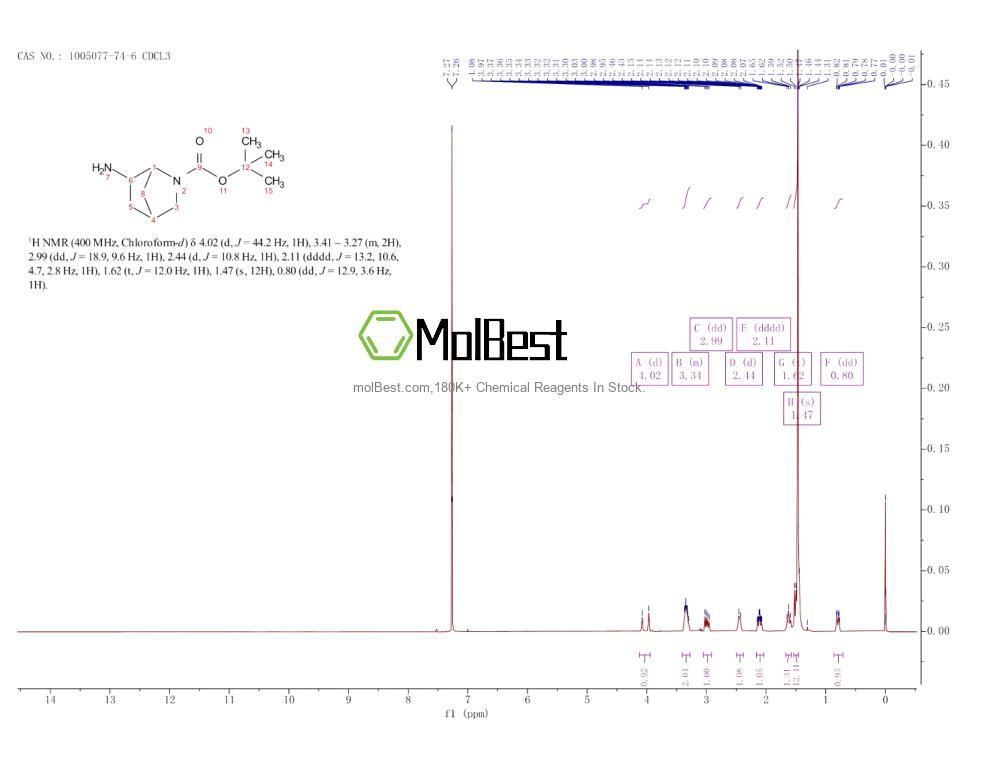 Physical sample testing spectrum (NMR) of 1005077-74-6