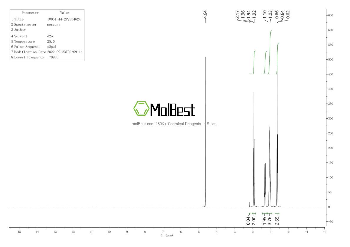 Physical sample testing spectrum (NMR) of 10051-44-2