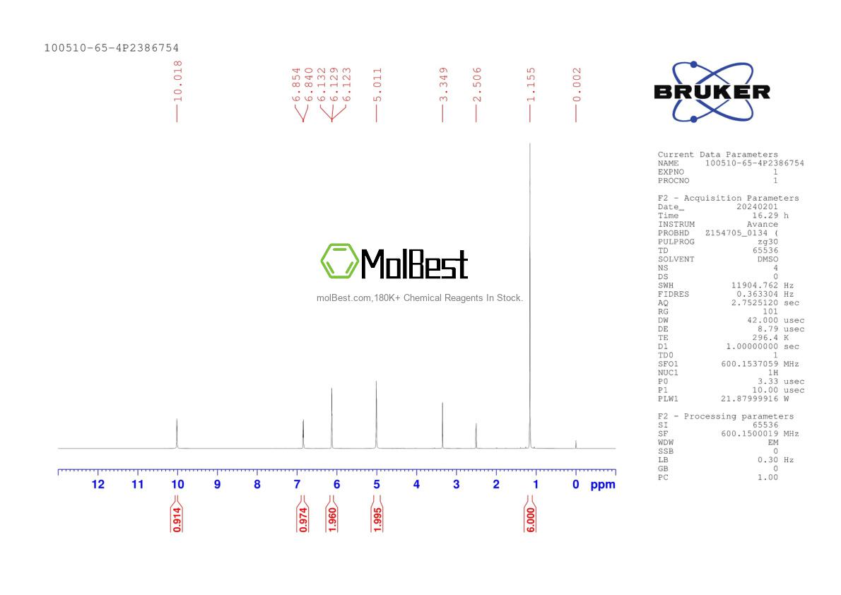 Physical sample testing spectrum (NMR) of 100510-65-4