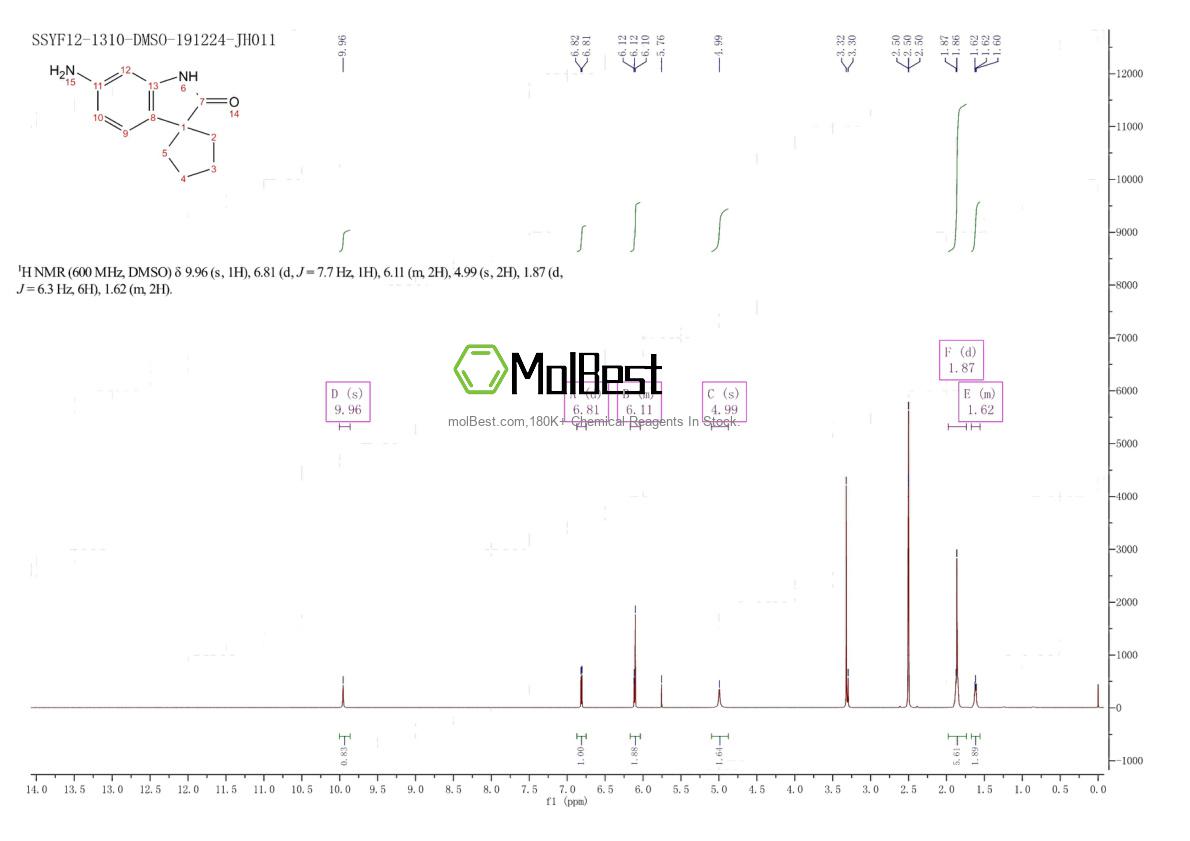 Physical sample testing spectrum (NMR) of 100510-66-5