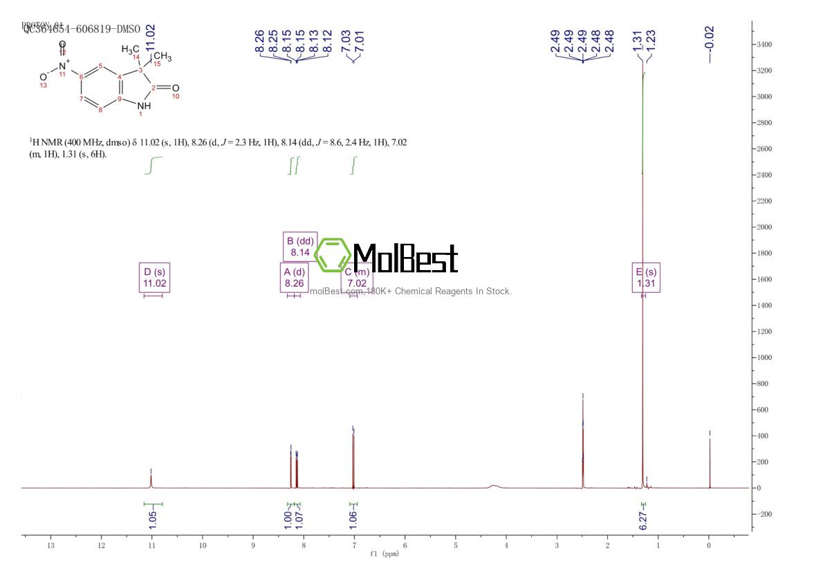 Physical sample testing spectrum (NMR) of 100511-00-0
