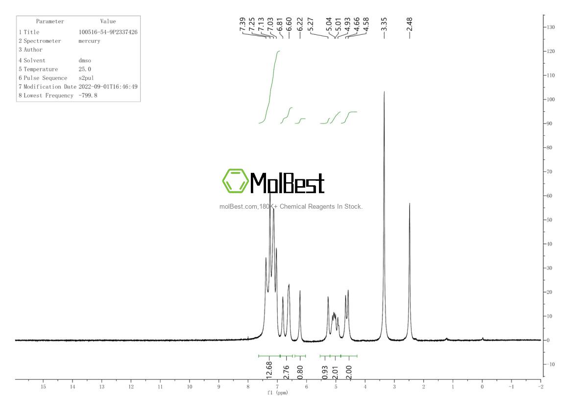 Physical sample testing spectrum (NMR) of 100516-54-9