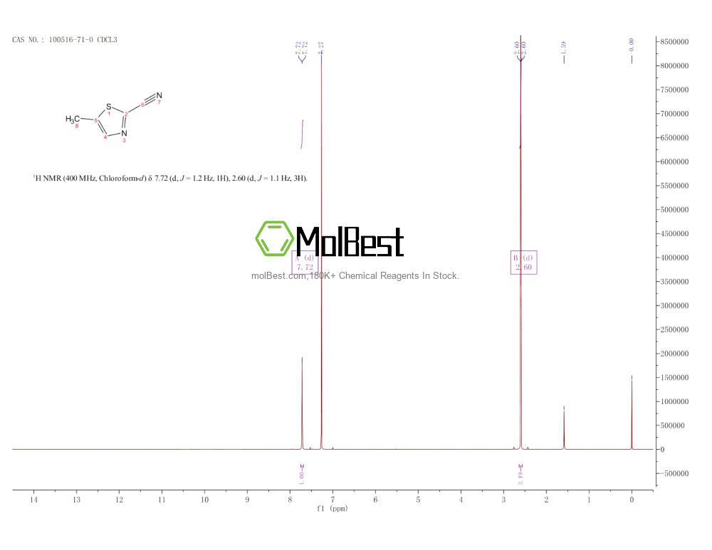 Physical sample testing spectrum (NMR) of 100516-71-0