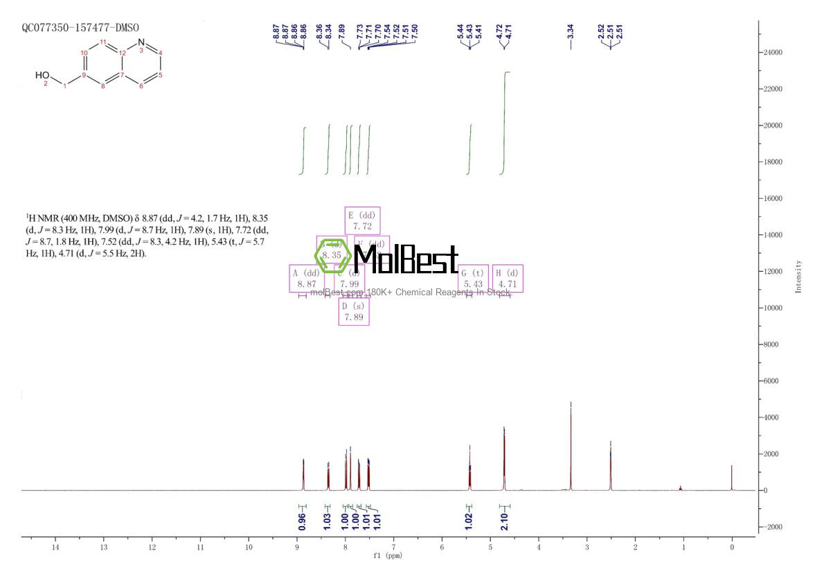 Physical sample testing spectrum (NMR) of 100516-88-9