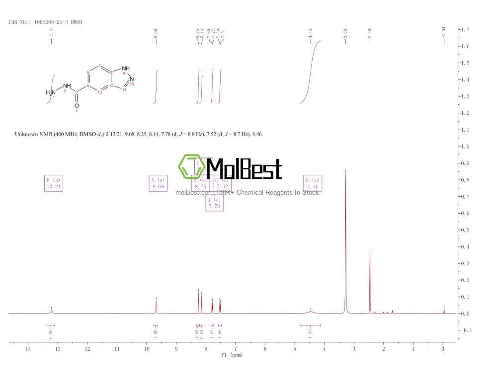 Physical sample testing spectrum (NMR) of 1005205-25-3