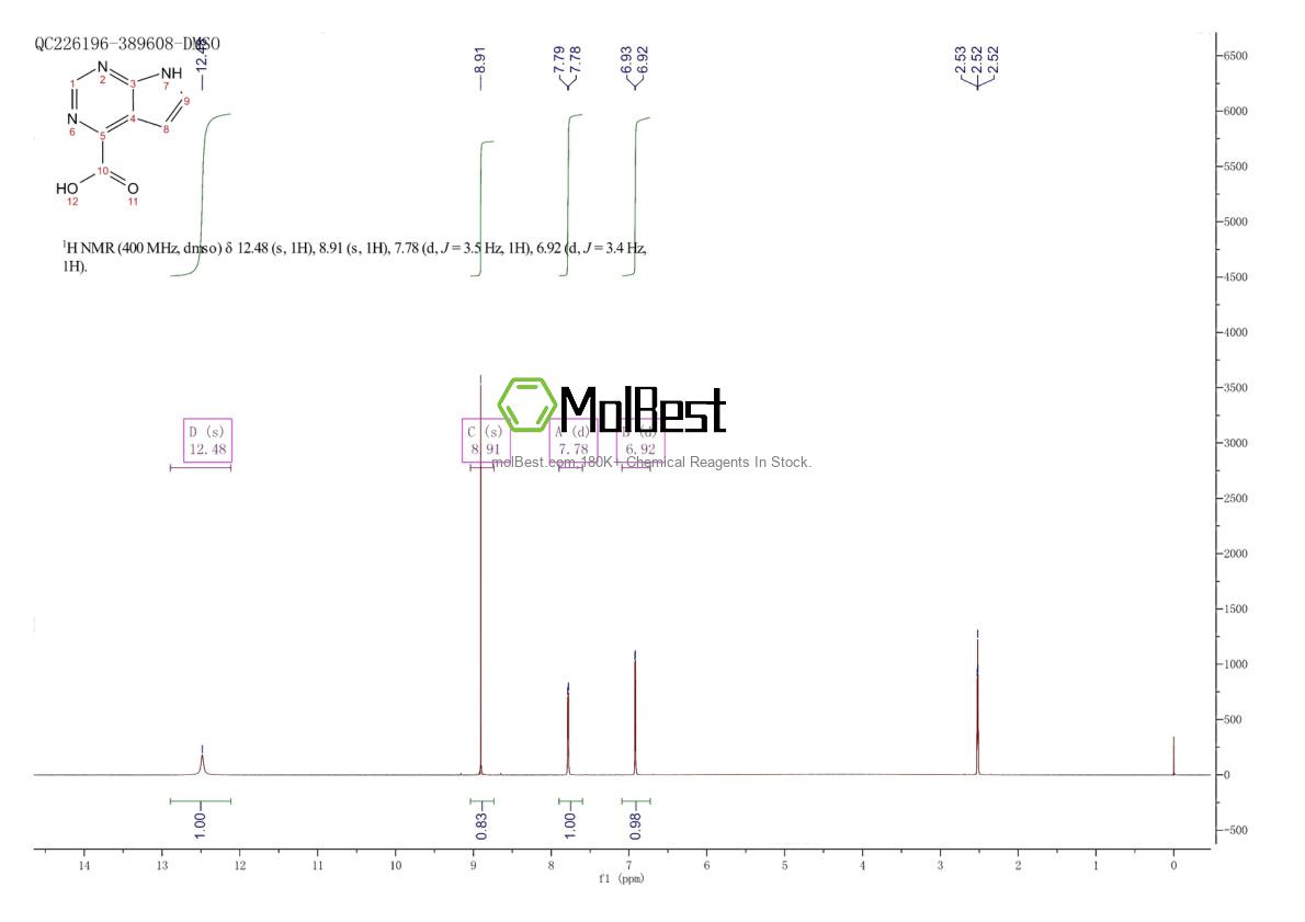 Physical sample testing spectrum (NMR) of 1005206-17-6