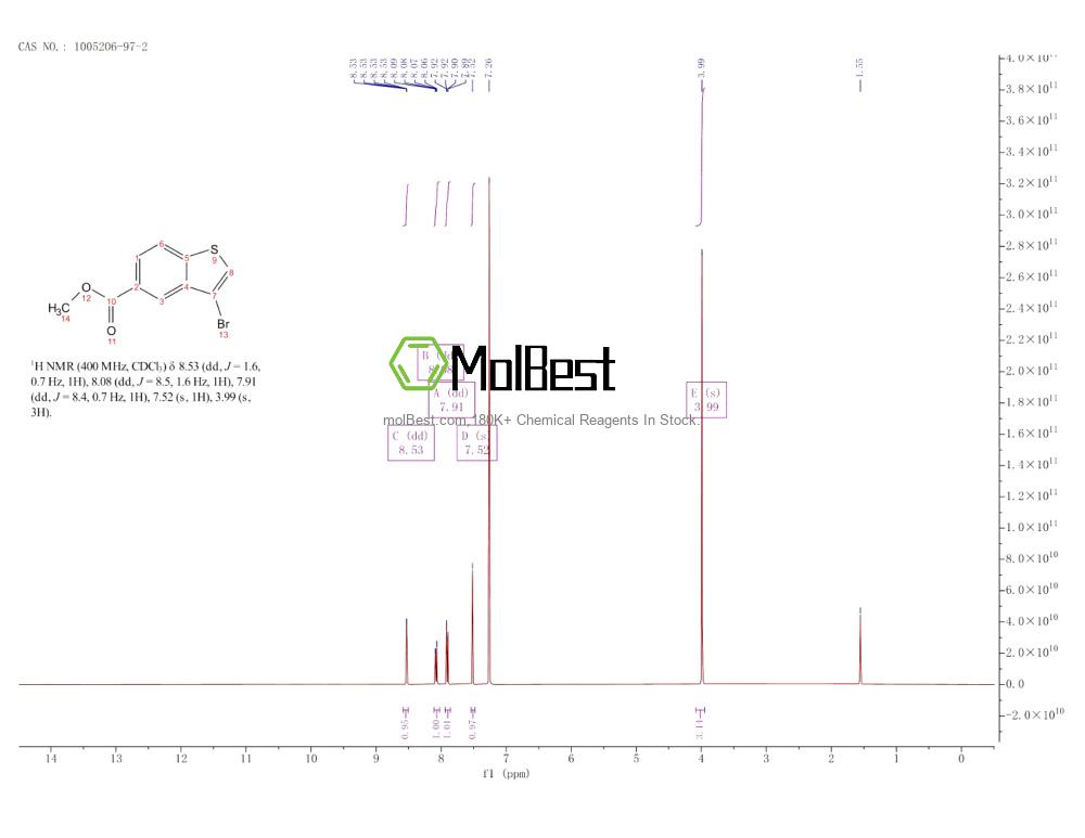 Physical sample testing spectrum (NMR) of 1005206-97-2