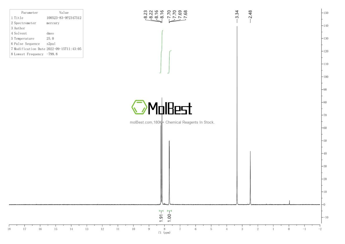 Physical sample testing spectrum (NMR) of 100523-83-9