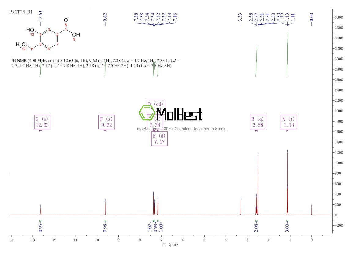 Physical sample testing spectrum (NMR) of 100523-85-1