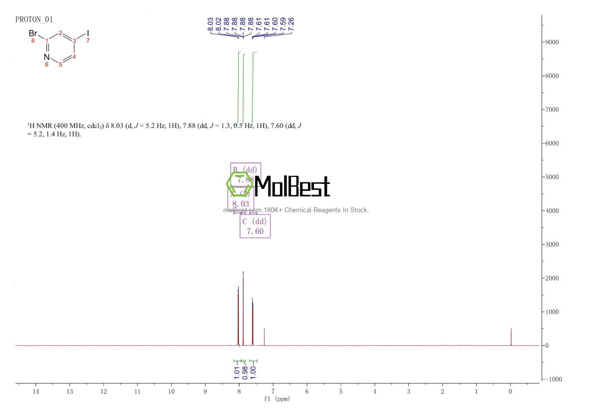 Physical sample testing spectrum (NMR) of 100523-96-4
