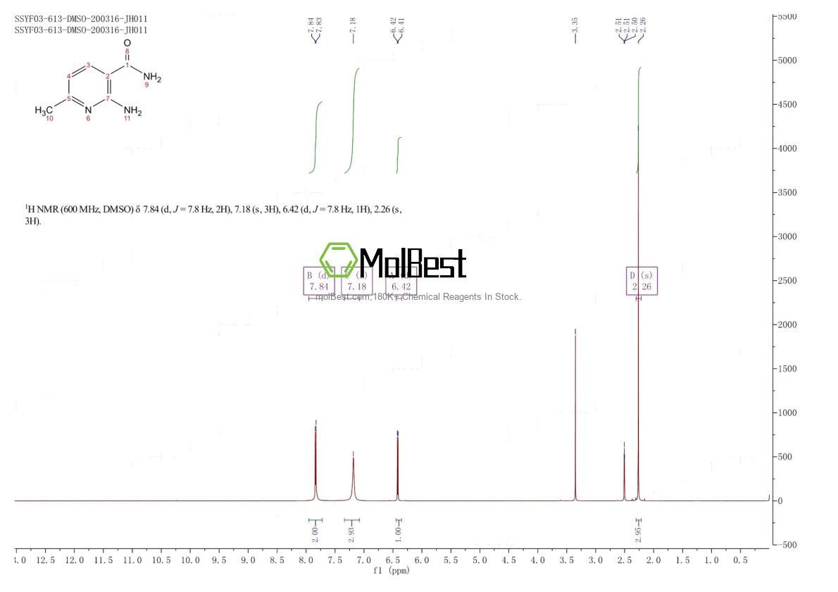Physical sample testing spectrum (NMR) of 100524-09-2