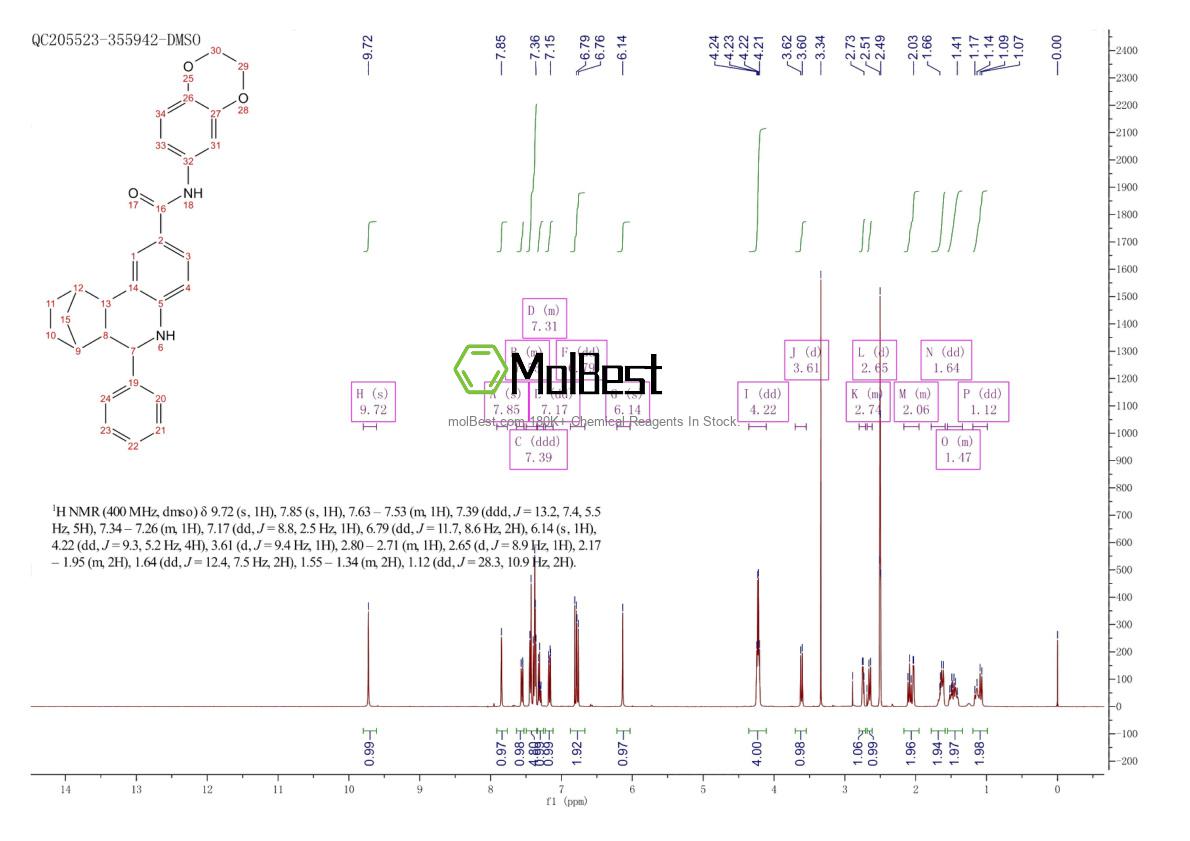 Physical sample testing spectrum (NMR) of 1005268-64-3
