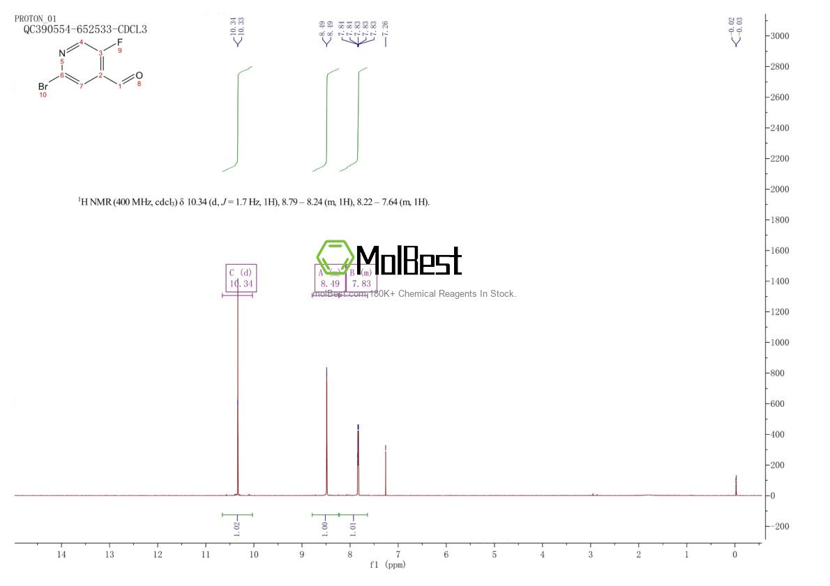 Physical sample testing spectrum (NMR) of 1005291-43-9