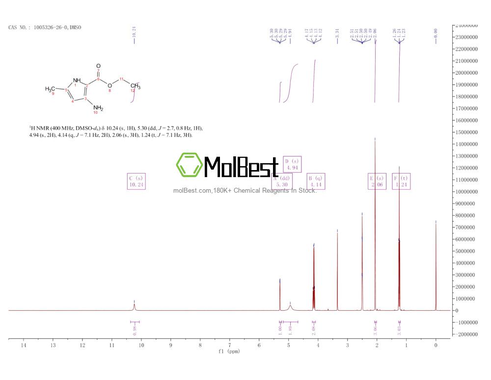 Physical sample testing spectrum (NMR) of 1005326-26-0