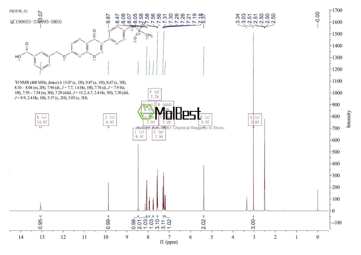 Physical sample testing spectrum (NMR) of 1005334-57-5