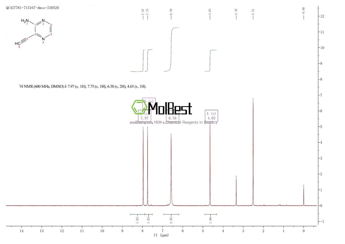 Physical sample testing spectrum (NMR) of 1005349-13-2