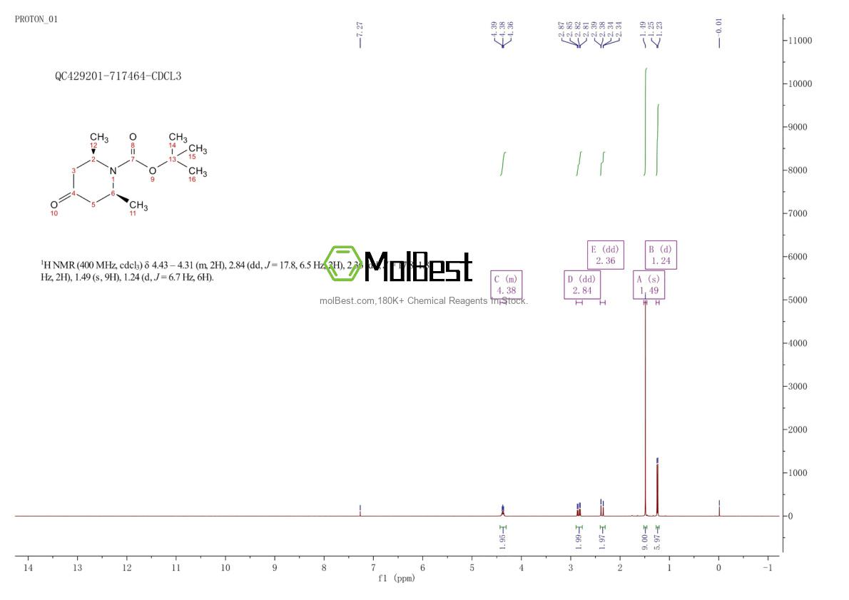 Physical sample testing spectrum (NMR) of 1005397-64-7